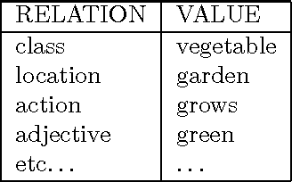 Figure 2 for A symbolic description of punning riddles and its computer implementation