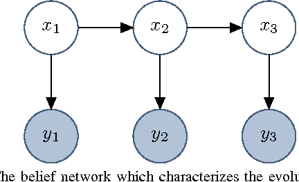 Figure 1 for A New Perspective and Extension of the Gaussian Filter