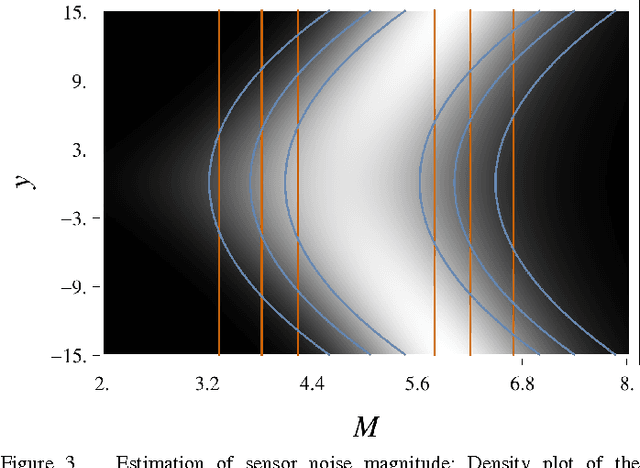 Figure 3 for A New Perspective and Extension of the Gaussian Filter