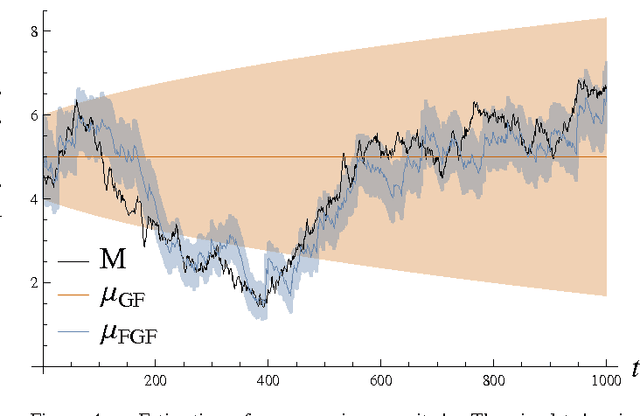 Figure 4 for A New Perspective and Extension of the Gaussian Filter