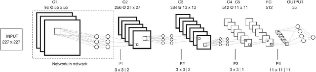 Figure 3 for Indoor Space Recognition using Deep Convolutional Neural Network: A Case Study at MIT Campus