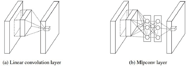 Figure 4 for Indoor Space Recognition using Deep Convolutional Neural Network: A Case Study at MIT Campus