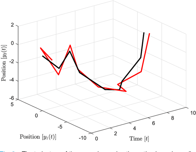 Figure 2 for Optimal Stochastic Evasive Maneuvers Using the Schrodinger's Equation