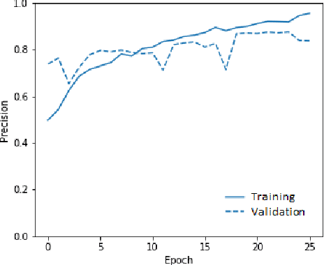 Figure 2 for Detecting of a Patient's Condition From Clinical Narratives Using Natural Language Representation