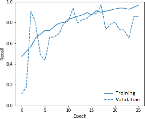 Figure 3 for Detecting of a Patient's Condition From Clinical Narratives Using Natural Language Representation