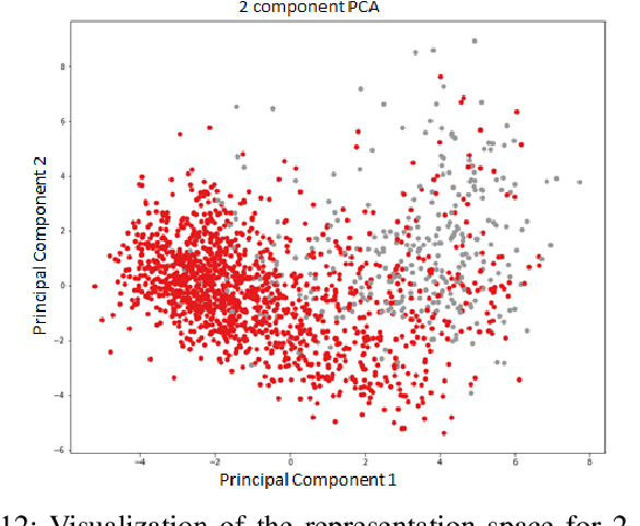 Figure 4 for Detecting of a Patient's Condition From Clinical Narratives Using Natural Language Representation
