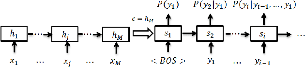 Figure 1 for Abstractive Headline Generation for Spoken Content by Attentive Recurrent Neural Networks with ASR Error Modeling