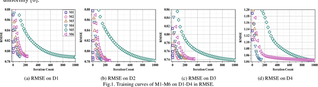 Figure 1 for A Nonlinear PID-Enhanced Adaptive Latent Factor Analysis Model