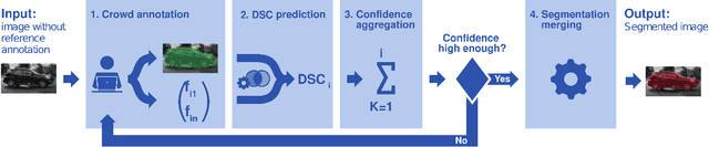 Figure 3 for Clickstream analysis for crowd-based object segmentation with confidence