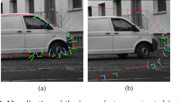 Figure 4 for Clickstream analysis for crowd-based object segmentation with confidence