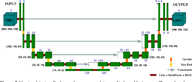 Figure 2 for Automated volumetric and statistical shape assessment of cam-type morphology of the femoral head-neck region from 3D magnetic resonance images