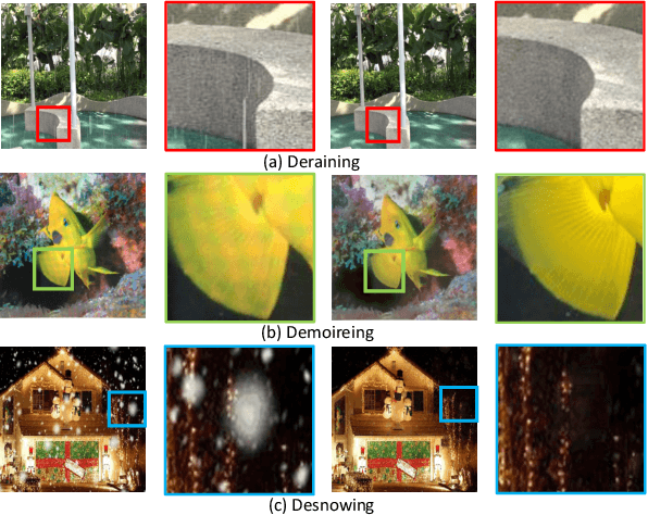 Figure 1 for SiamTrans: Zero-Shot Multi-Frame Image Restoration with Pre-Trained Siamese Transformers