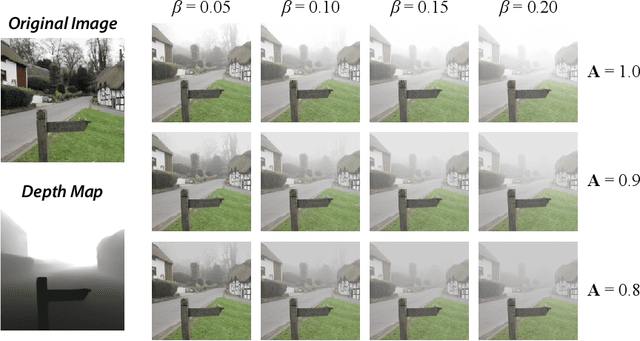 Figure 3 for AdvHaze: Adversarial Haze Attack