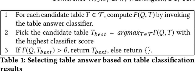 Figure 2 for Open Domain Question Answering Using Web Tables