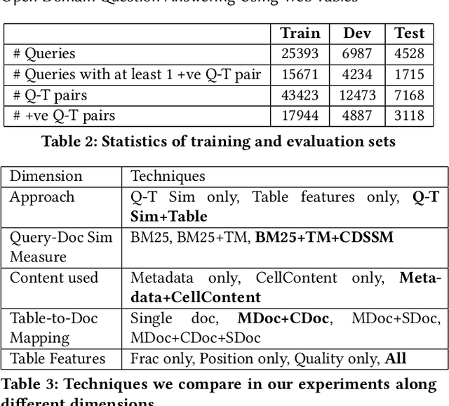 Figure 4 for Open Domain Question Answering Using Web Tables