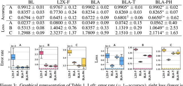 Figure 4 for Bounded logit attention: Learning to explain image classifiers