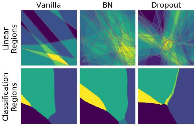 Figure 1 for Empirical Studies on the Properties of Linear Regions in Deep Neural Networks