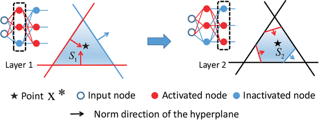 Figure 3 for Empirical Studies on the Properties of Linear Regions in Deep Neural Networks