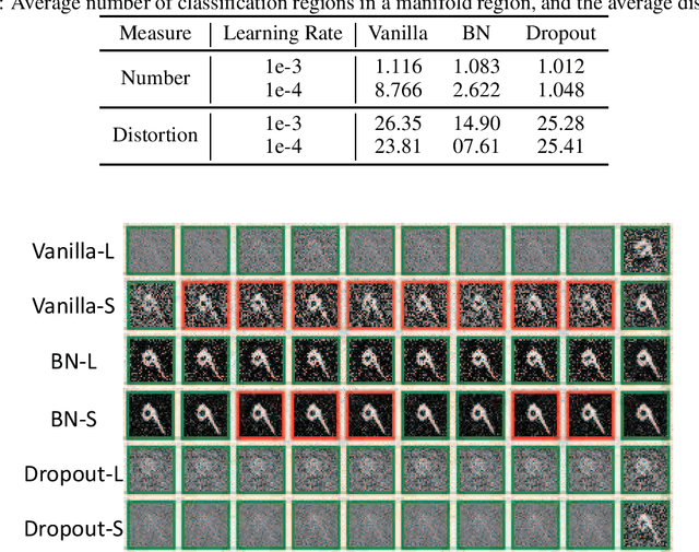 Figure 4 for Empirical Studies on the Properties of Linear Regions in Deep Neural Networks