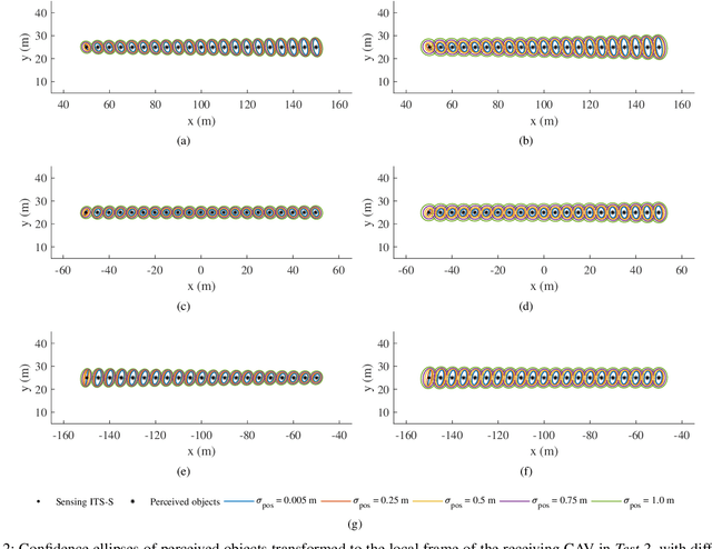 Figure 4 for Demonstrations of Cooperative Perception: Safety and Robustness in Connected and Automated Vehicle Operations