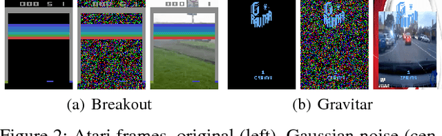 Figure 2 for Natural Environment Benchmarks for Reinforcement Learning