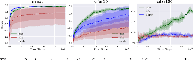 Figure 3 for Natural Environment Benchmarks for Reinforcement Learning