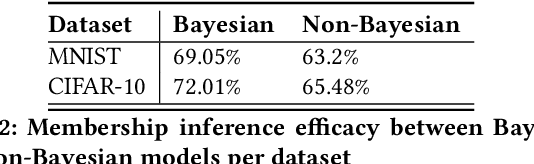 Figure 4 for Who's Afraid of Thomas Bayes?