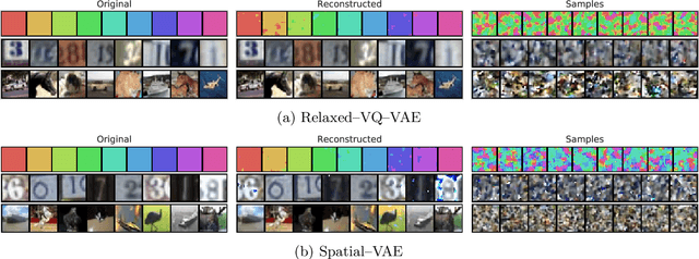 Figure 1 for Relaxed-Responsibility Hierarchical Discrete VAEs