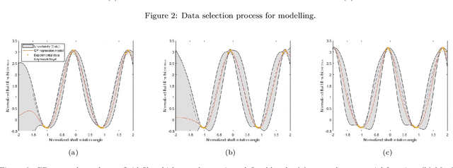 Figure 4 for A Bayesian Approach for Shaft Centre Localisation in Journal Bearings