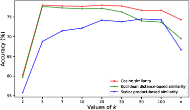 Figure 3 for Label Propagation with Augmented Anchors: A Simple Semi-Supervised Learning baseline for Unsupervised Domain Adaptation