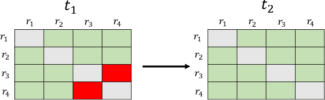 Figure 1 for Spatio-Temporal Graph Representation Learning for Fraudster Group Detection