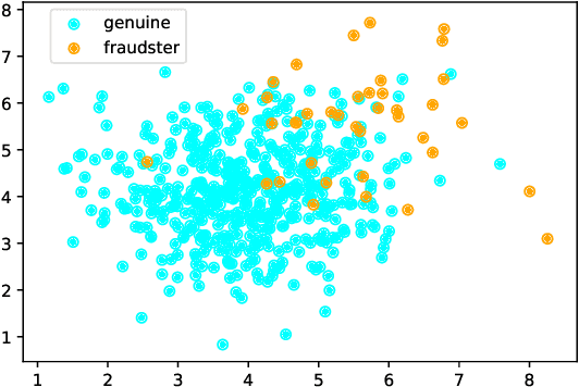 Figure 2 for Spatio-Temporal Graph Representation Learning for Fraudster Group Detection