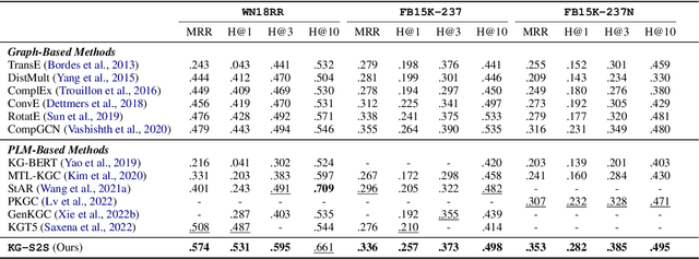 Figure 2 for Knowledge Is Flat: A Seq2Seq Generative Framework for Various Knowledge Graph Completion