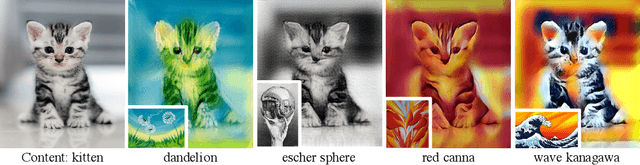 Figure 1 for Real-time Universal Style Transfer on High-resolution Images via Zero-channel Pruning