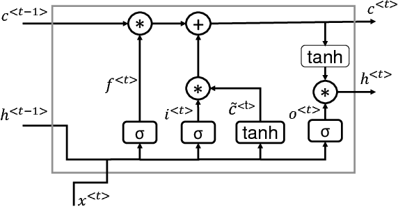 Figure 1 for Tensor-Train Long Short-Term Memory for Monaural Speech Enhancement