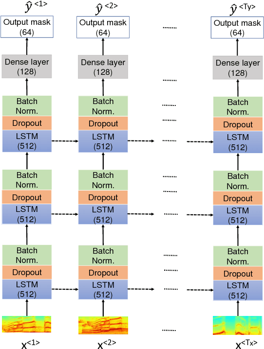 Figure 2 for Tensor-Train Long Short-Term Memory for Monaural Speech Enhancement