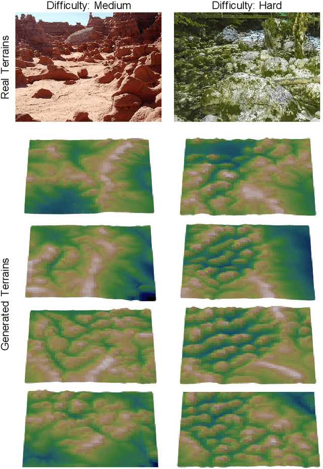 Figure 1 for Generating a Terrain-Robustness Benchmark for Legged Locomotion: A Prototype via Terrain Authoring and Active Learning