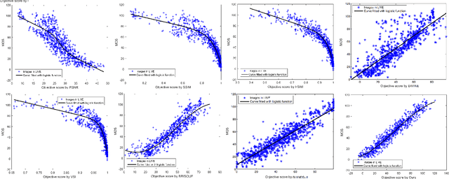 Figure 4 for Domain-Aware No-Reference Image Quality Assessment