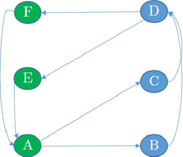 Figure 3 for Bipartite Link Prediction based on Topological Features via 2-hop Path