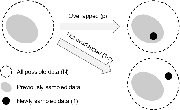 Figure 3 for Class-Balanced Loss Based on Effective Number of Samples