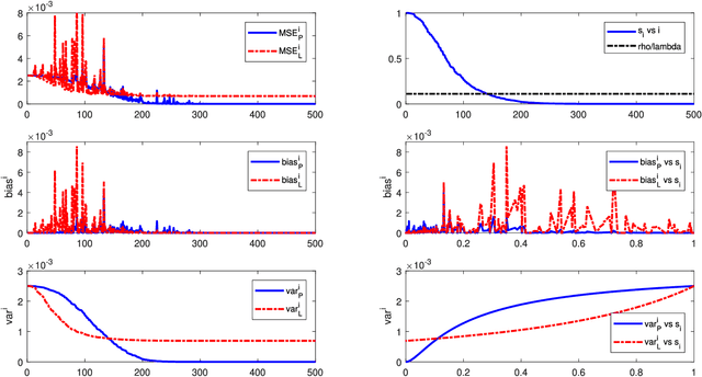 Figure 3 for Performance Analysis of Plug-and-Play ADMM: A Graph Signal Processing Perspective