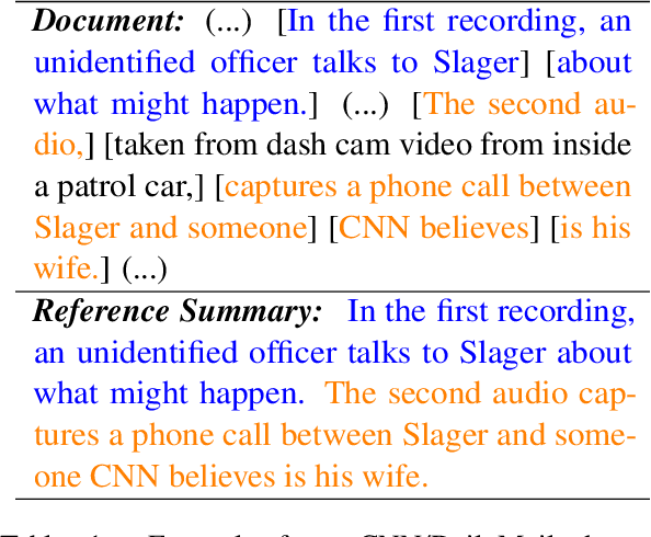 Figure 1 for EDU-level Extractive Summarization with Varying Summary Lengths