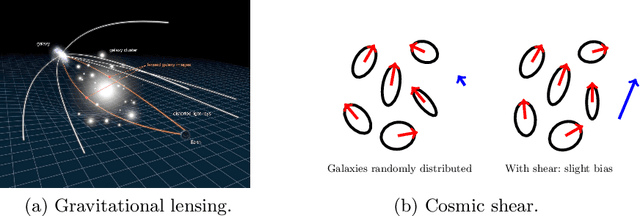 Figure 1 for A Bayesian Convolutional Neural Network for Robust Galaxy Ellipticity Regression