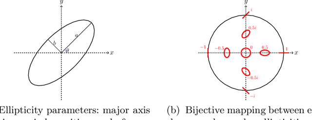 Figure 3 for A Bayesian Convolutional Neural Network for Robust Galaxy Ellipticity Regression