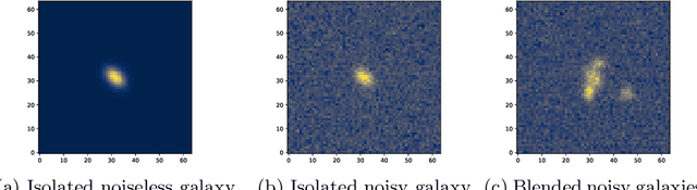Figure 4 for A Bayesian Convolutional Neural Network for Robust Galaxy Ellipticity Regression