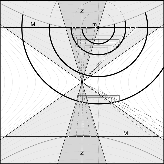 Figure 2 for The (1+1)-ES Reliably Overcomes Saddle Points