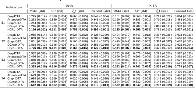 Figure 2 for Hierarchical Graph Representation Learning for the Prediction of Drug-Target Binding Affinity