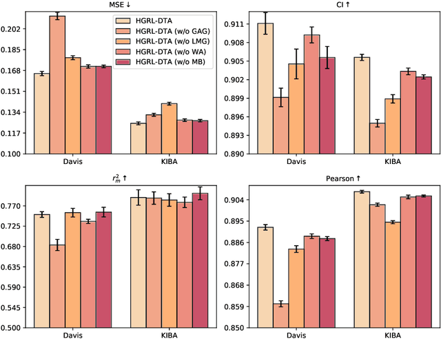 Figure 3 for Hierarchical Graph Representation Learning for the Prediction of Drug-Target Binding Affinity