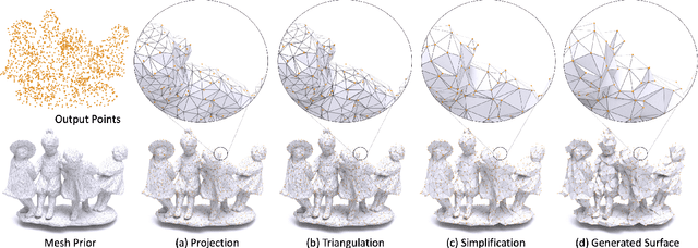 Figure 2 for GAMesh: Guided and Augmented Meshing for Deep Point Networks