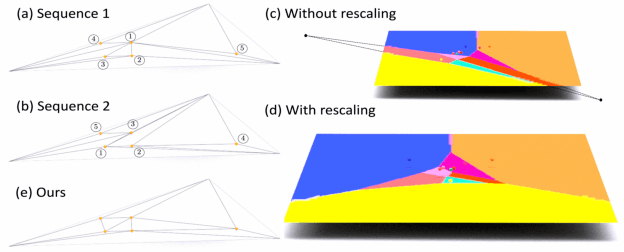 Figure 4 for GAMesh: Guided and Augmented Meshing for Deep Point Networks